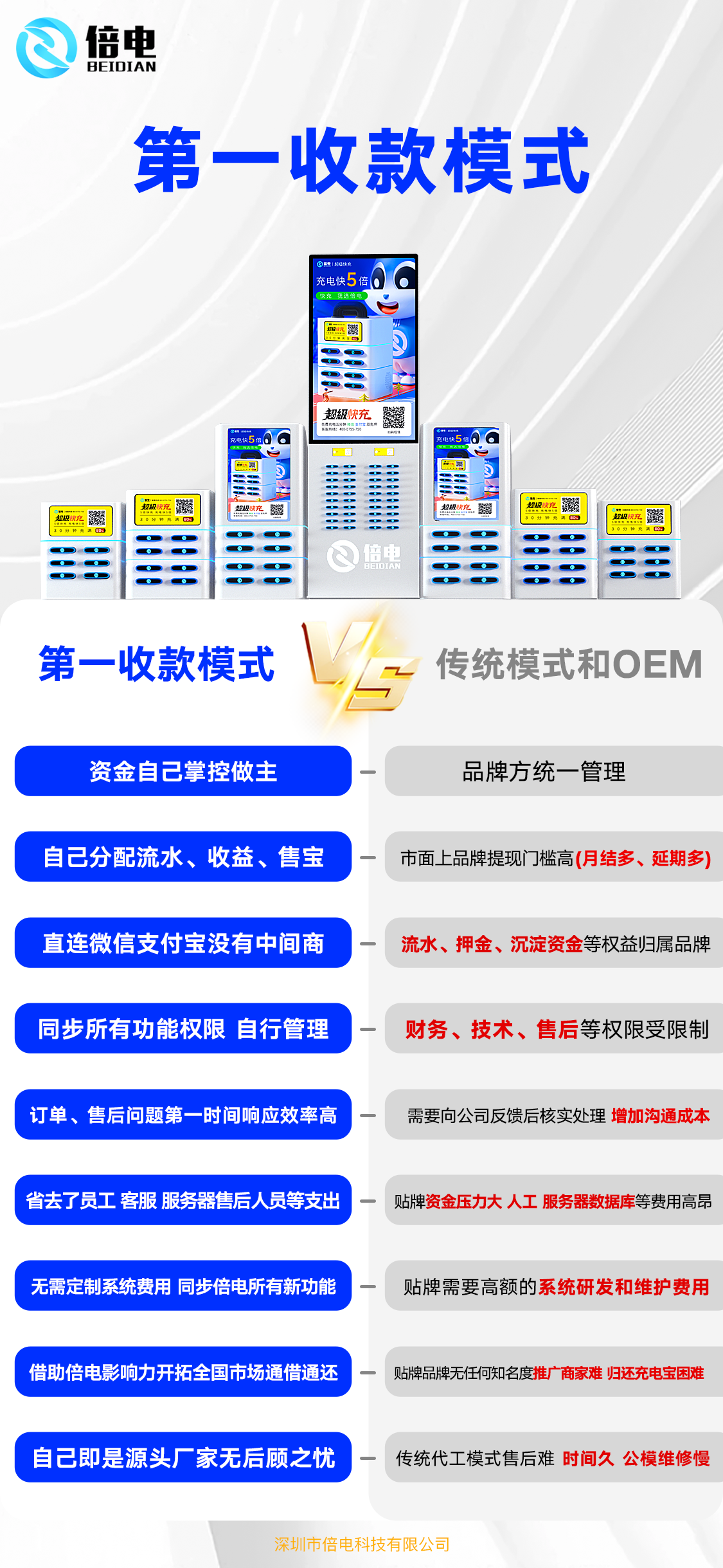 行业革命：倍电「第一收款人」模式终结共享充电三大困局